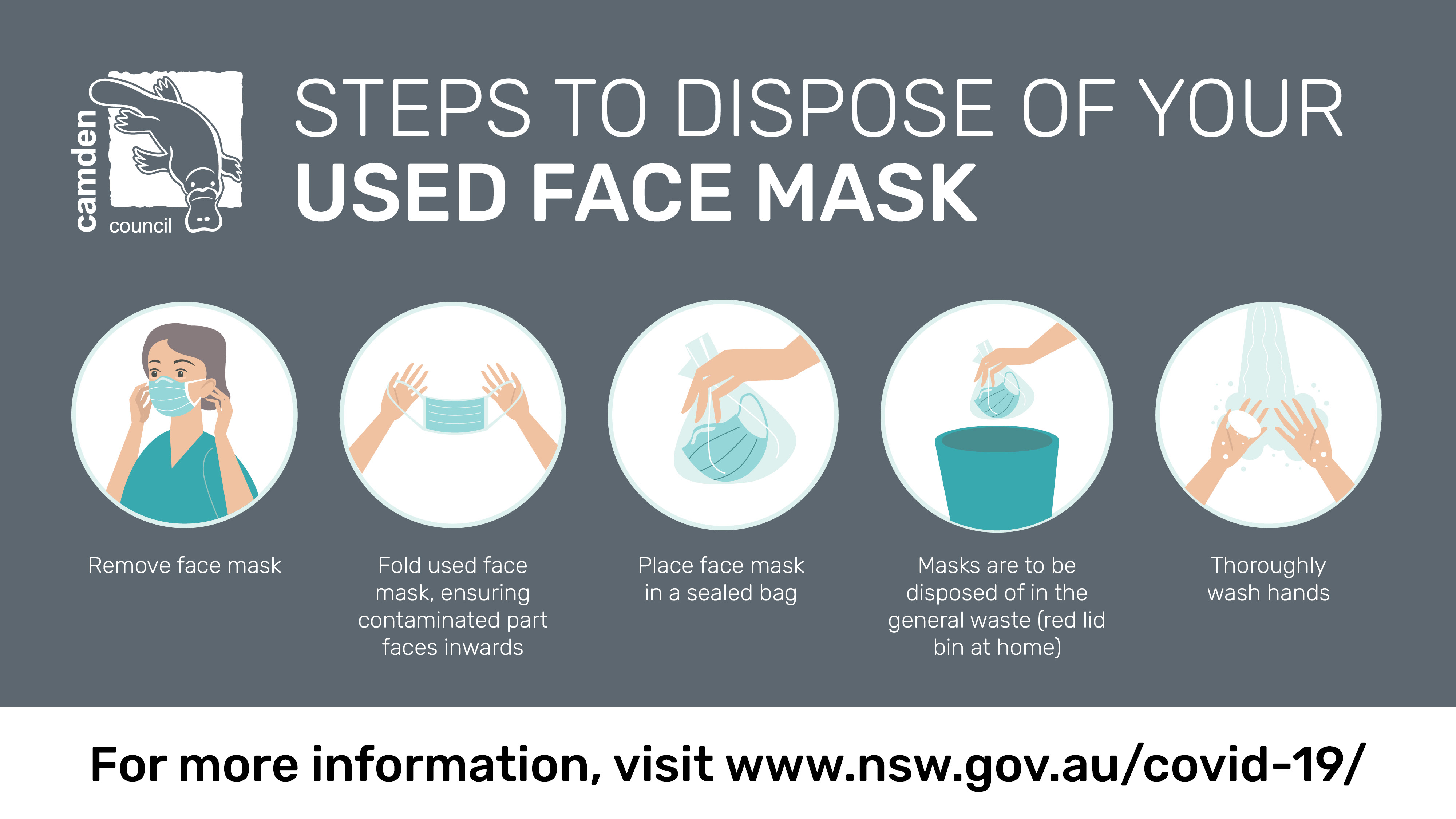 How To Wear, Use, Take-Off And Dispose Of A Face Mask Correctly