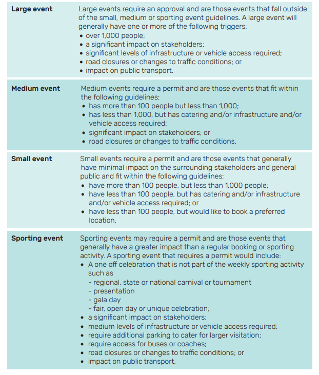 Event Definitions