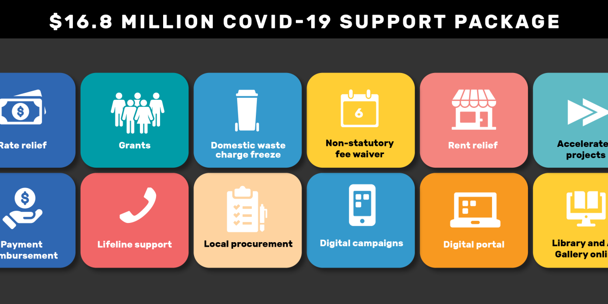 COVID 19 Support package graphics website NEW4