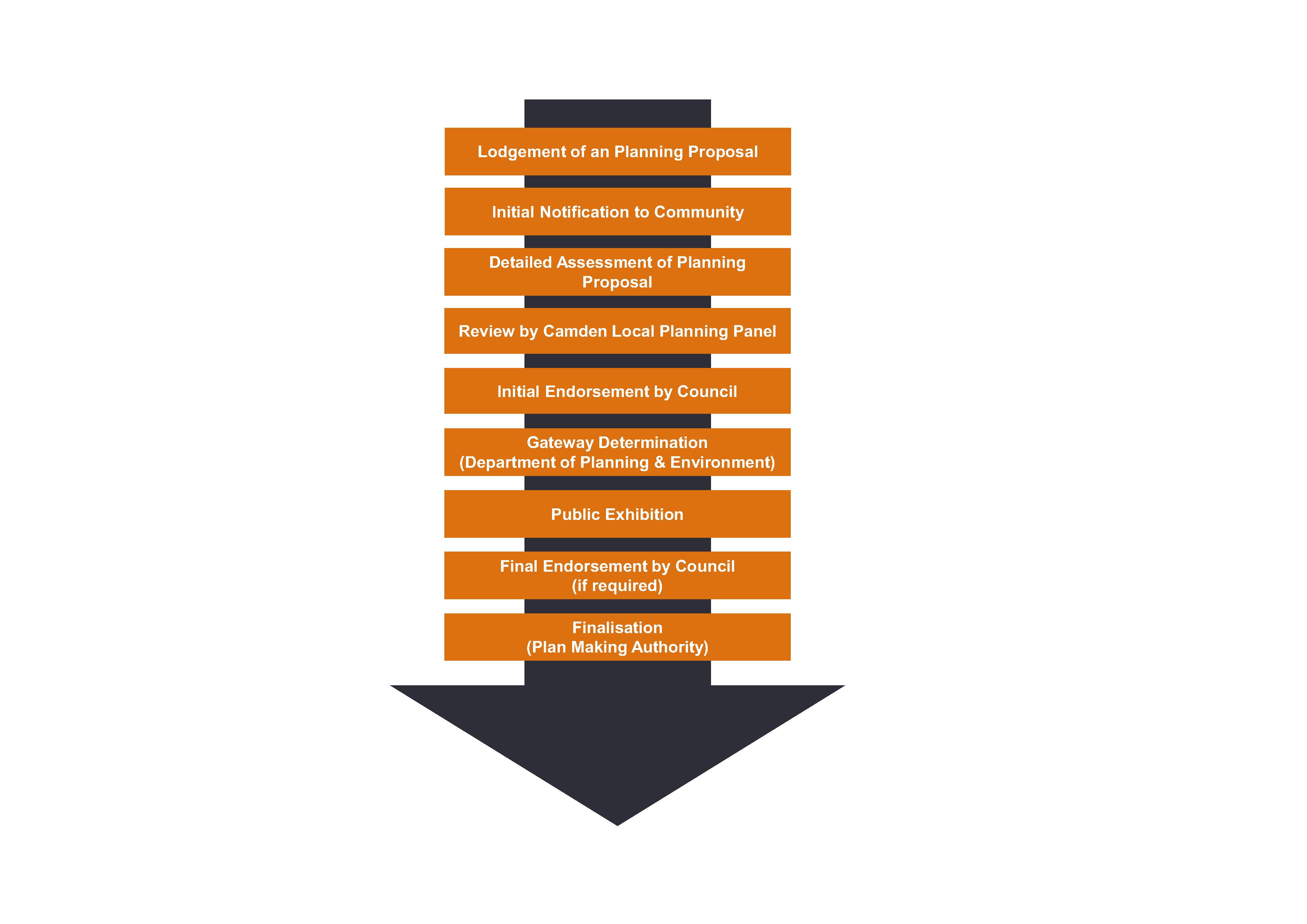 PP flowchart2