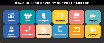COVID 19 Support package graphics website NEW4